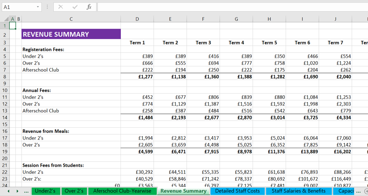 Detail Financial Forecast Template For Startups Nomer 54