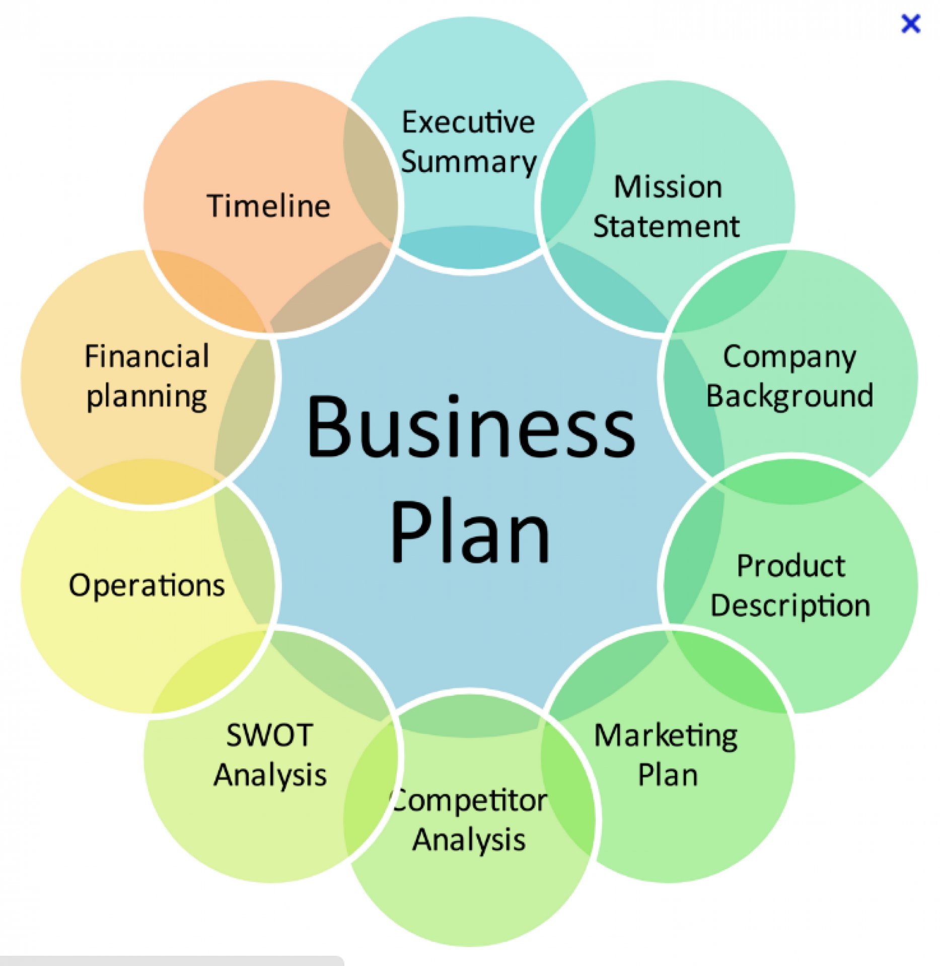 Detail Financial Plan For Startup Business Template Nomer 18