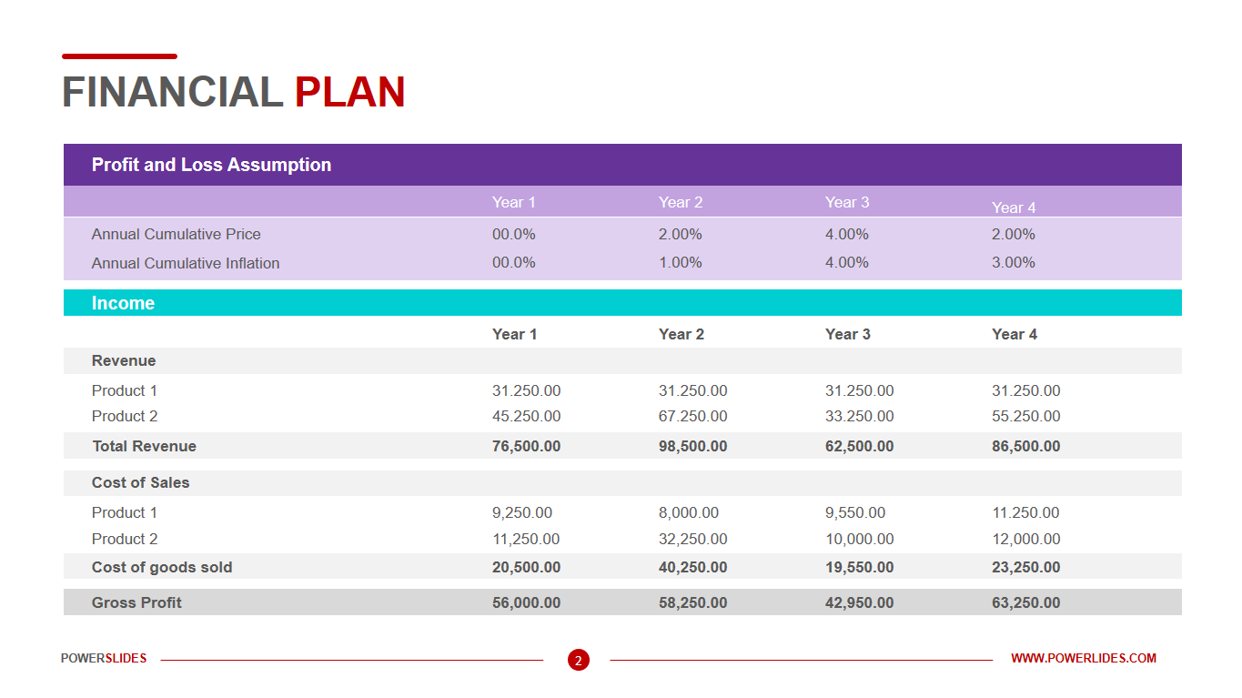 Detail Financial Plan For Startup Business Template Nomer 8