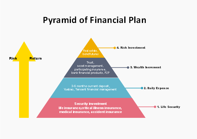 Detail Financial Plan Template Nomer 22