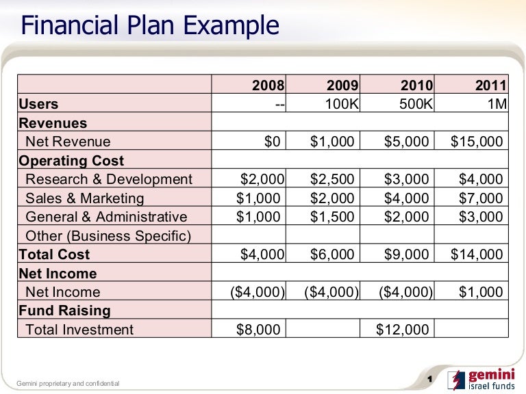 Detail Financial Plan Template Nomer 29