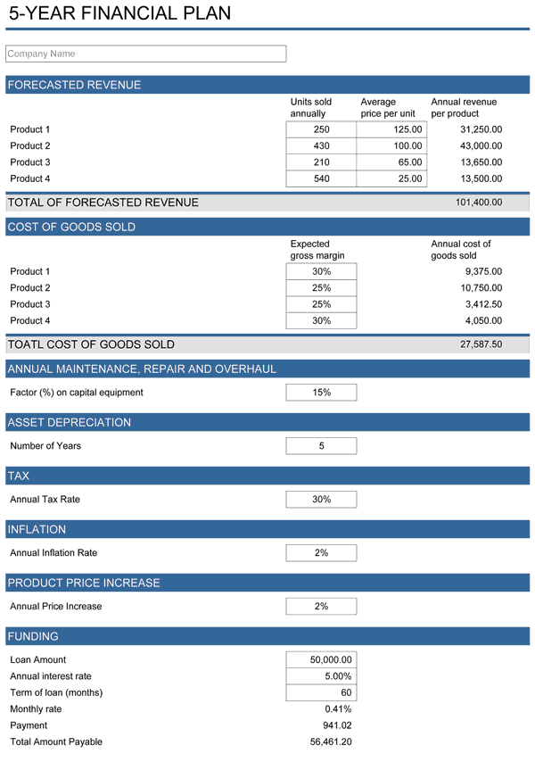 Detail Financial Plan Template Nomer 6