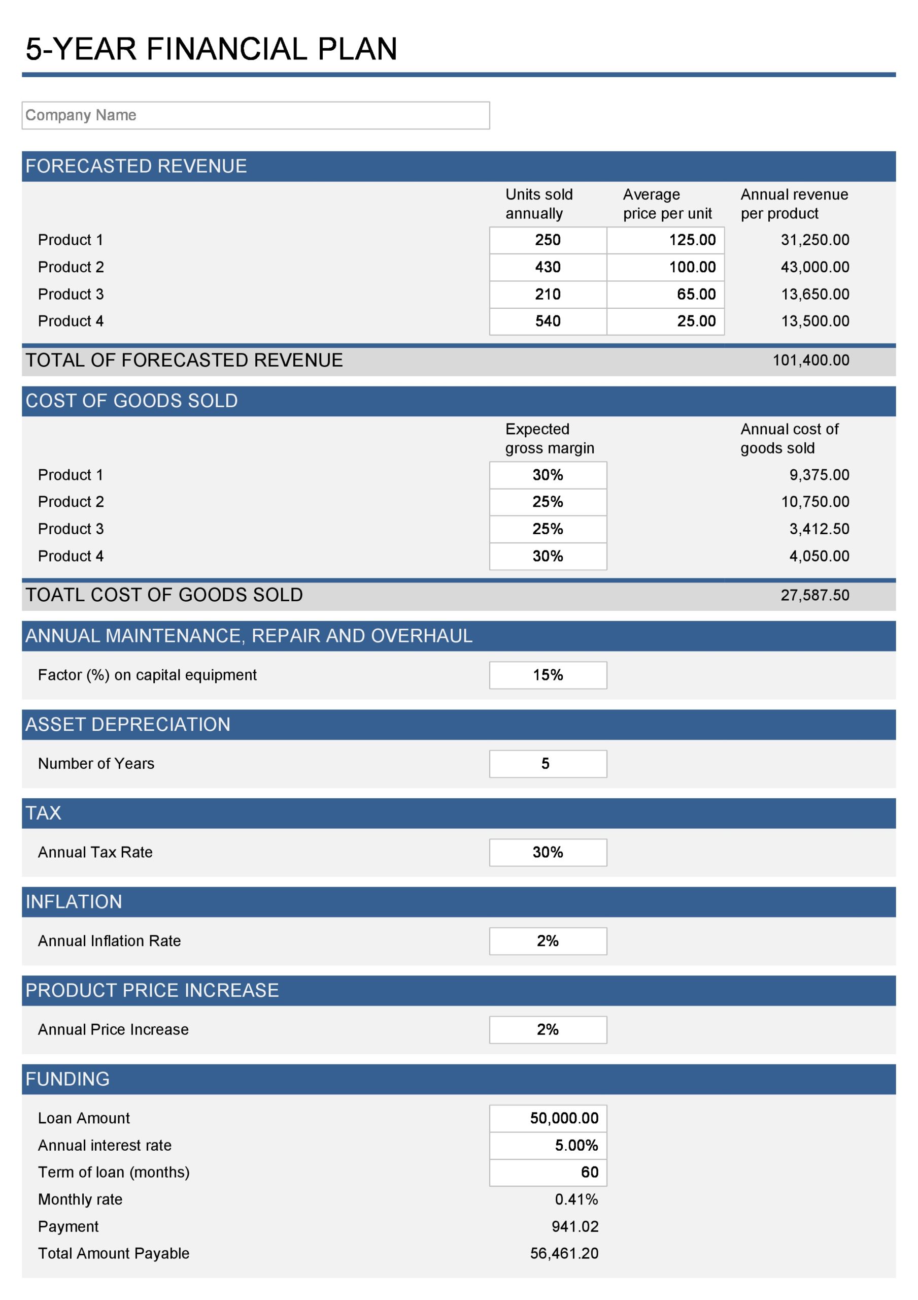 Detail Financial Projections For Startup Business Plan Excel Template Nomer 12