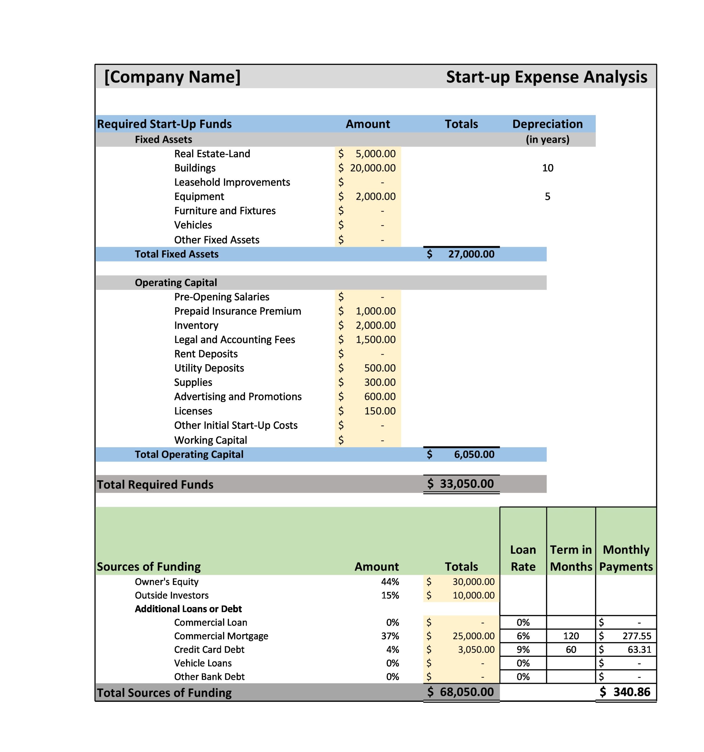 Detail Financial Projections For Startup Business Plan Excel Template Nomer 3