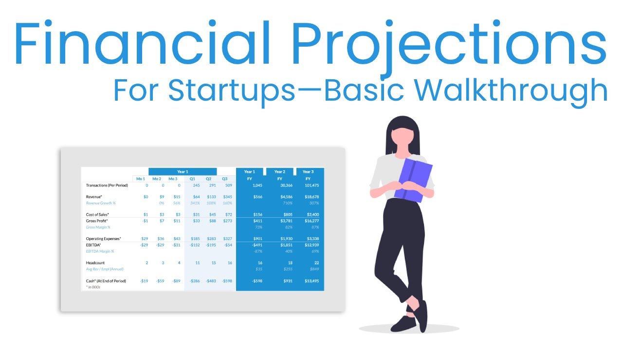 Detail Financial Projections For Startup Business Plan Excel Template Nomer 34