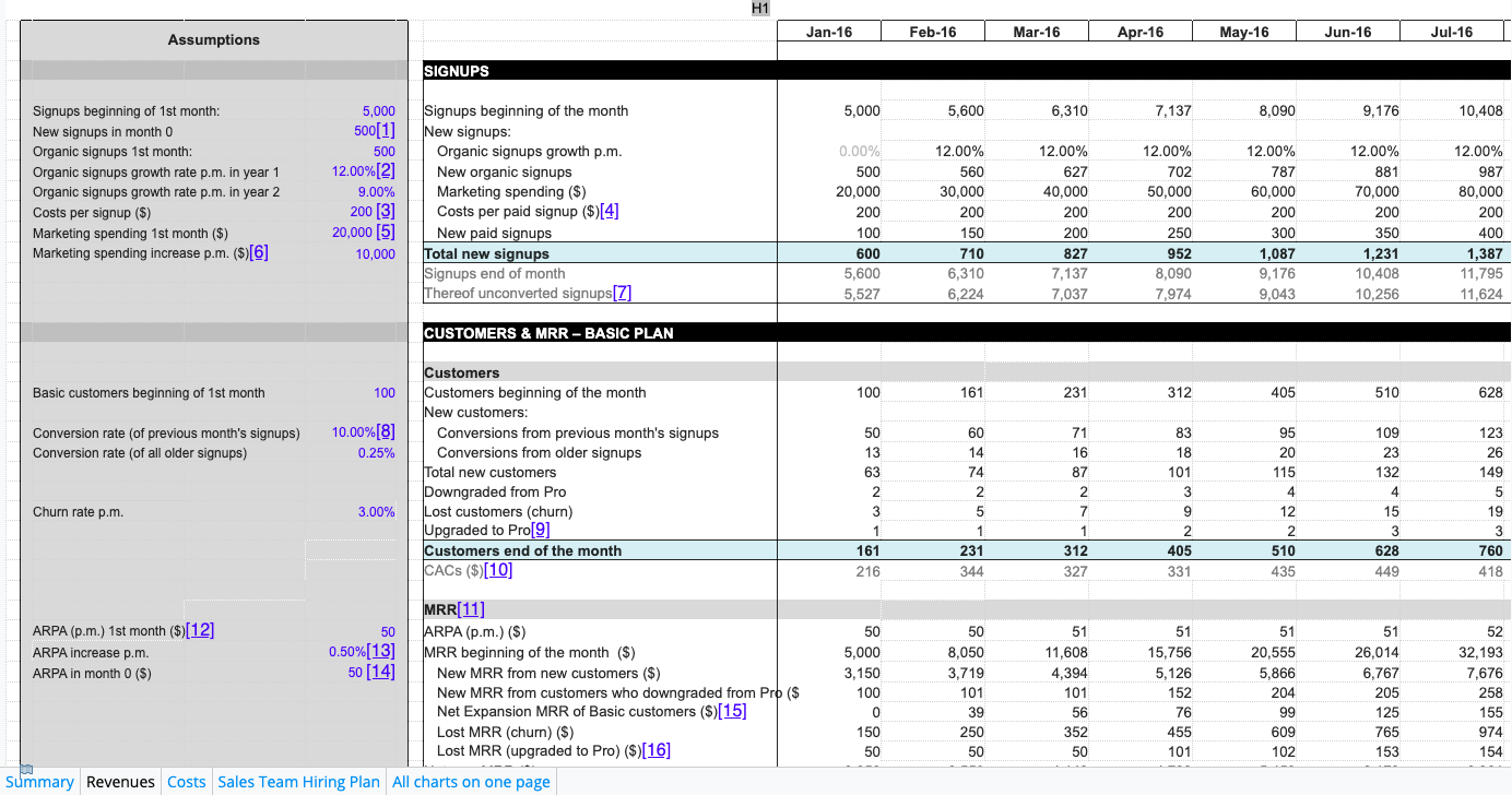 Detail Financial Projections For Startup Business Plan Excel Template Nomer 49