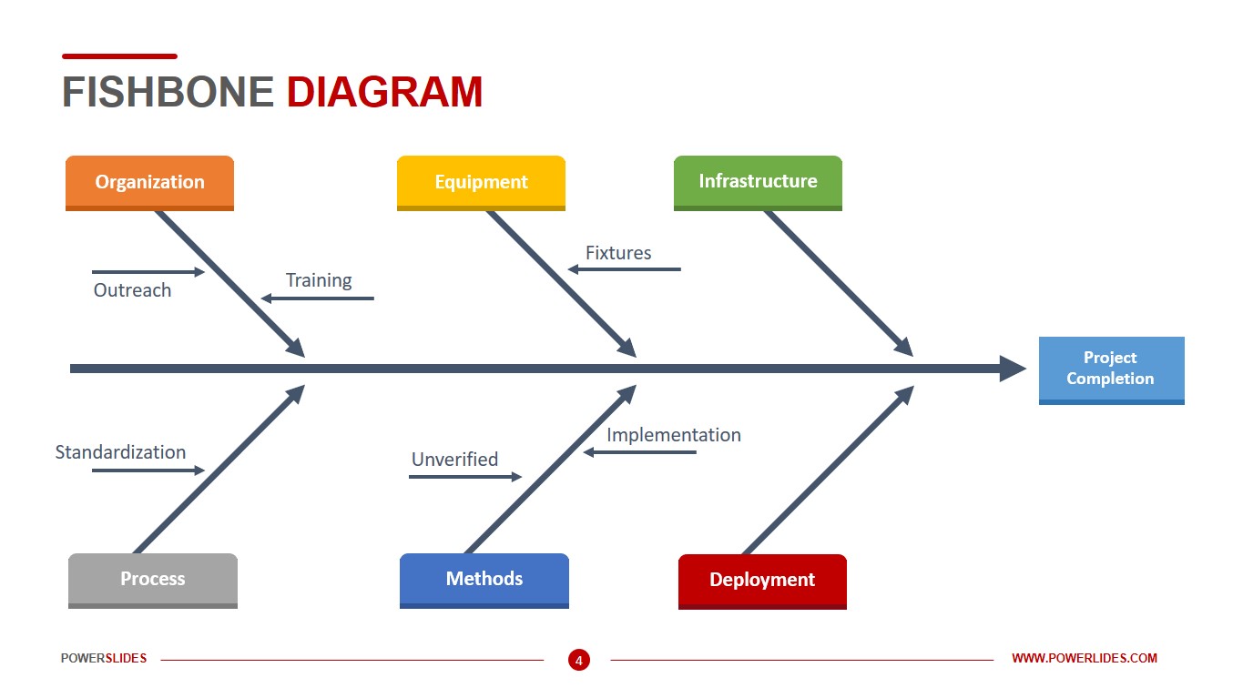 Detail Fishbone Diagram Template Nomer 16