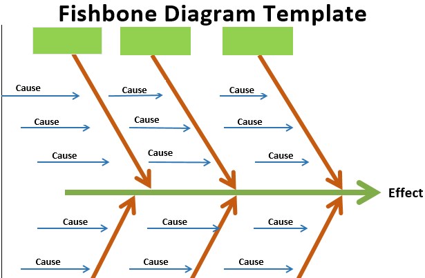 Detail Fishbone Diagram Template Nomer 24