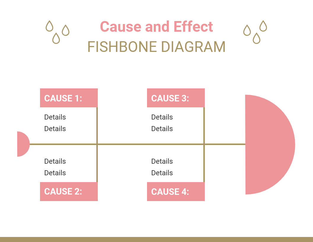 Detail Fishbone Diagram Template Nomer 40