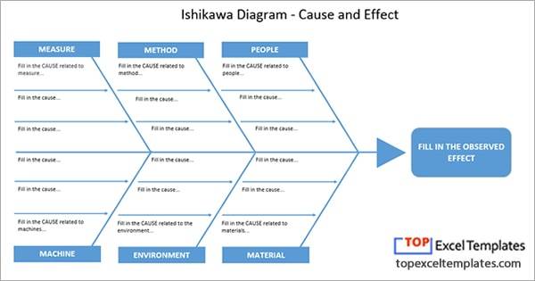 Detail Fishbone Diagram Template Nomer 44