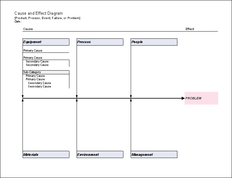 Detail Fishbone Diagram Template Nomer 45