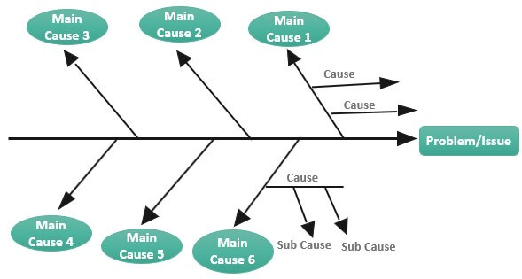 Detail Fishbone Diagram Template Nomer 46