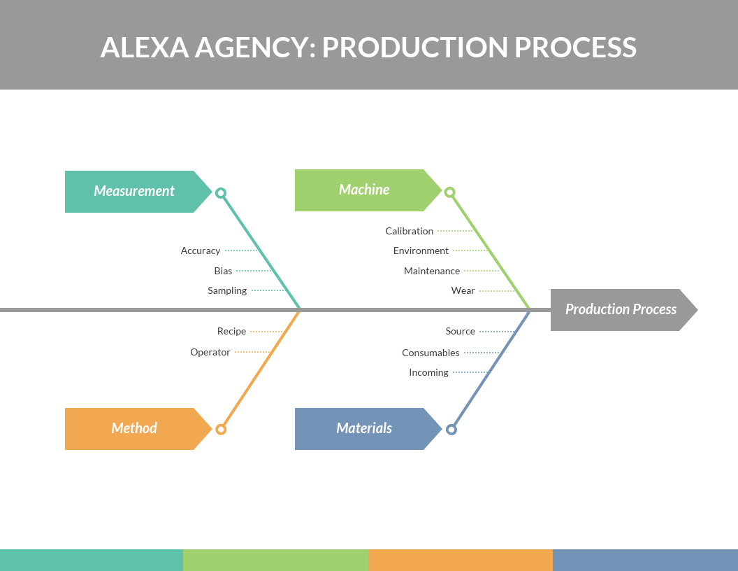 Detail Fishbone Diagram Template Nomer 50