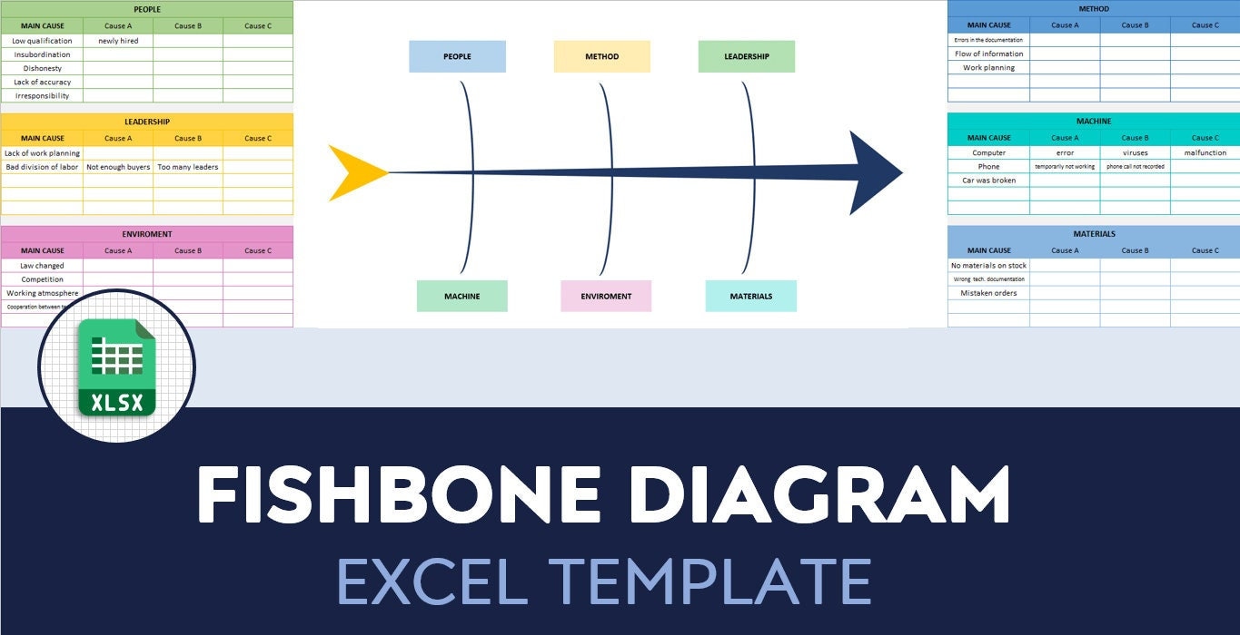 Detail Fishbone Diagram Template Nomer 53