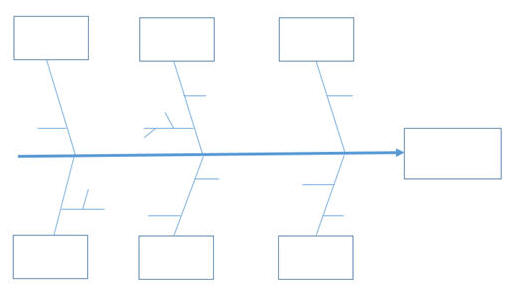 Detail Fishbone Diagram Template Nomer 55
