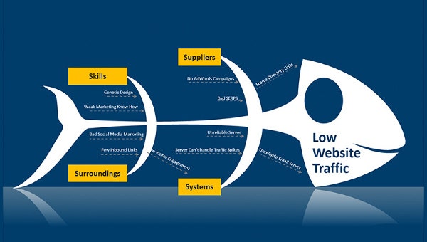 Detail Fishbone Diagram Template Download Nomer 21