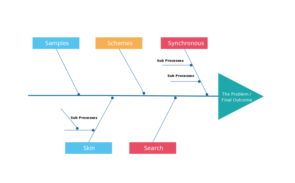 Detail Fishbone Diagram Template Download Nomer 24