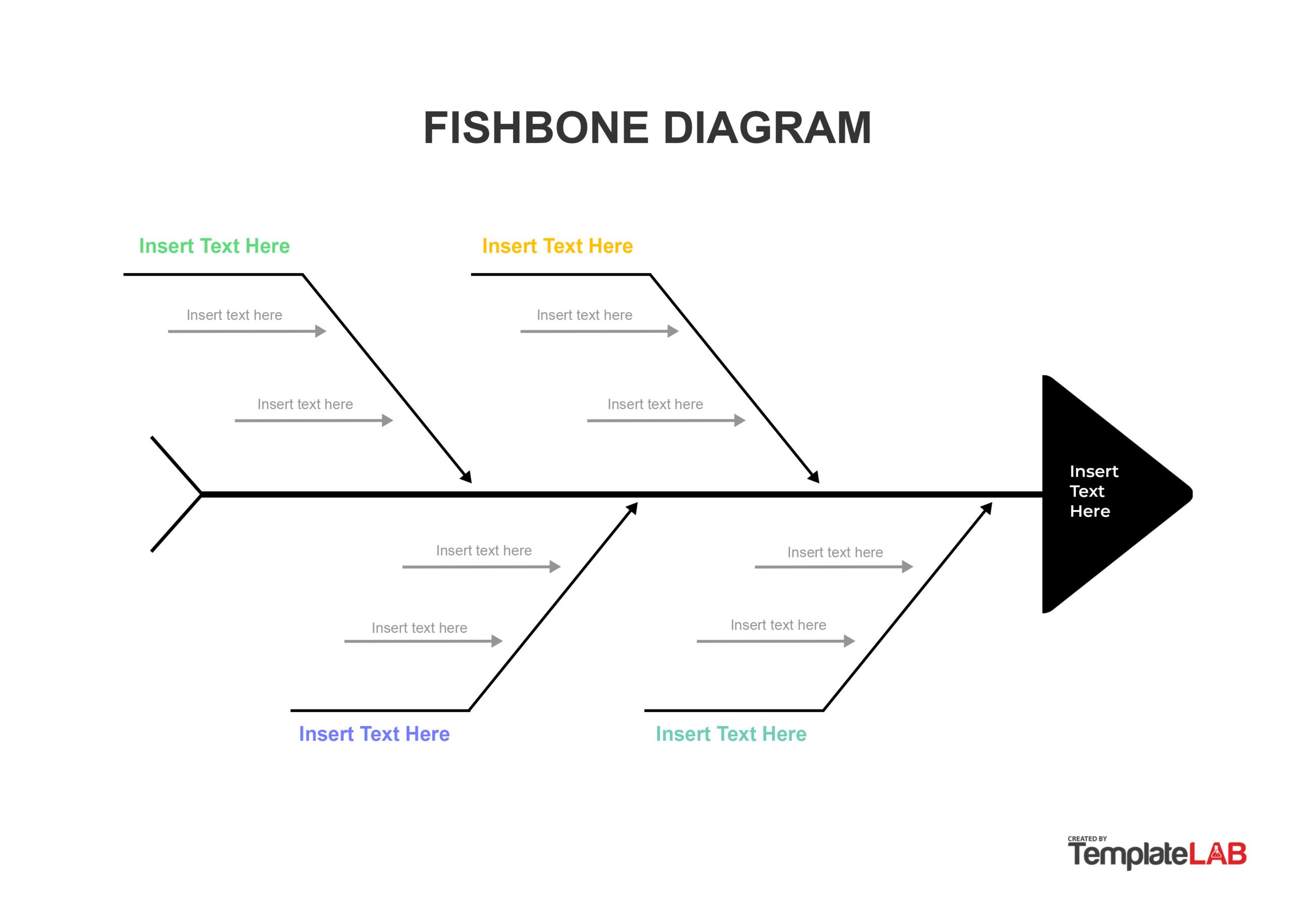 Detail Fishbone Diagram Template Download Nomer 6