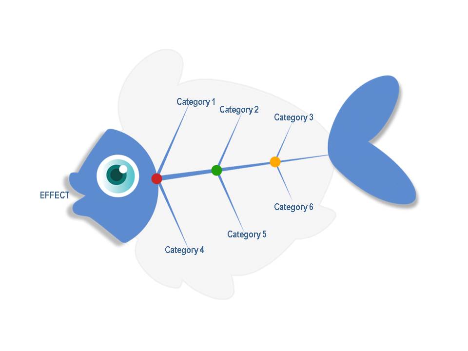 Detail Fishbone Diagram Template Download Nomer 51