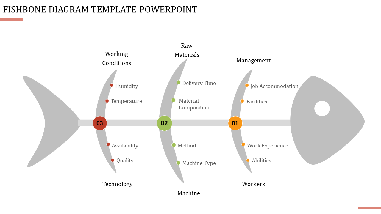 Detail Fishbone Diagram Template Powerpoint Nomer 11