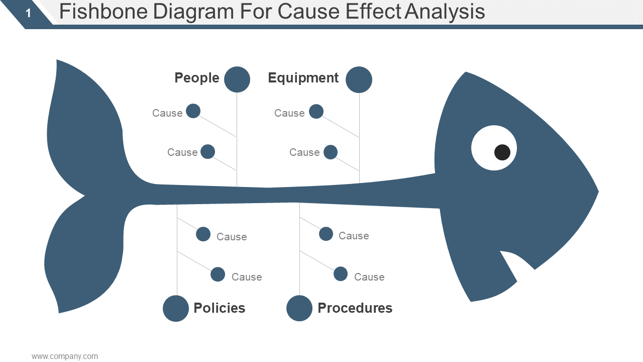 Detail Fishbone Diagram Template Powerpoint Nomer 12