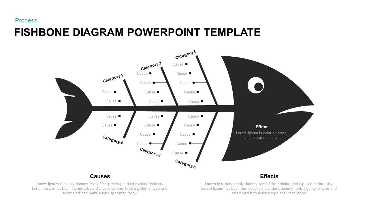 Detail Fishbone Diagram Template Powerpoint Nomer 16