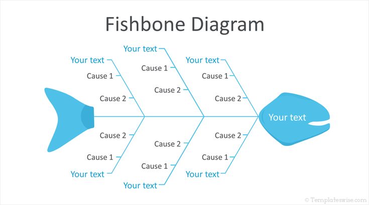 Detail Fishbone Diagram Template Powerpoint Nomer 21