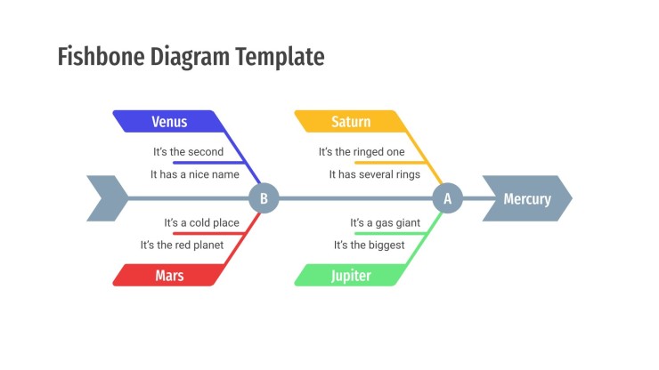 Detail Fishbone Diagram Template Powerpoint Nomer 49