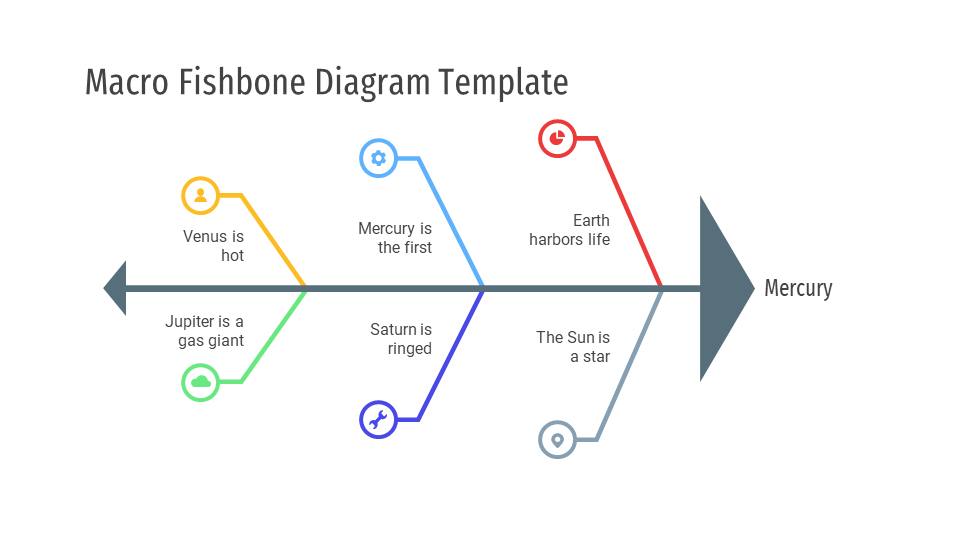 Detail Fishbone Diagram Template Powerpoint Nomer 50