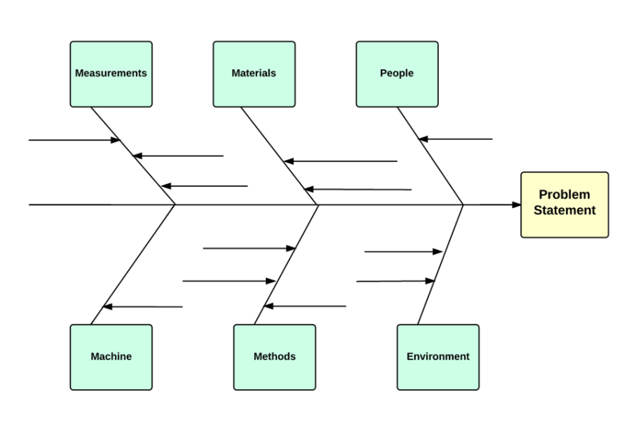 Detail Fishbone Diagram Template Visio Nomer 2