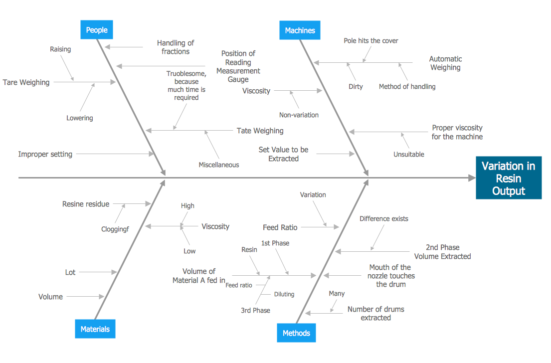 Detail Fishbone Diagram Template Visio Nomer 17