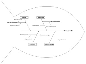 Detail Fishbone Diagram Template Visio Nomer 19