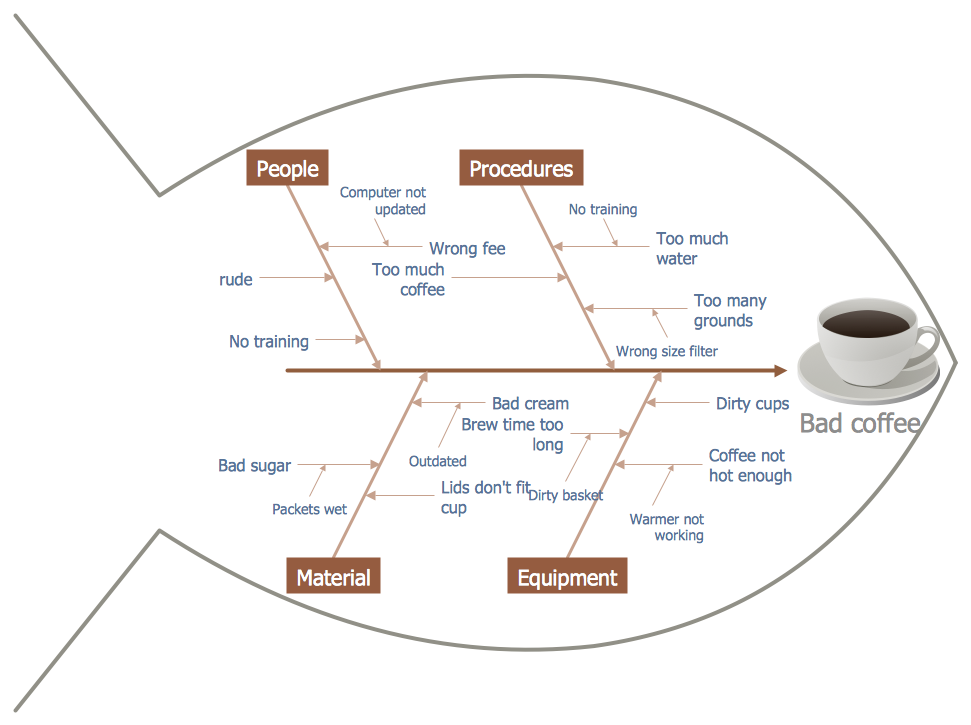 Detail Fishbone Diagram Template Visio Nomer 20