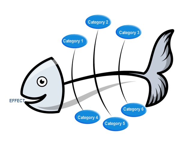 Detail Fishbone Diagram Template Visio Nomer 39