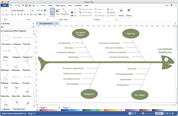 Detail Fishbone Diagram Template Visio Nomer 5