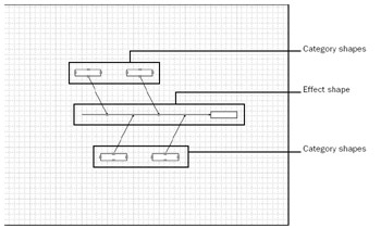 Detail Fishbone Diagram Template Visio Nomer 40