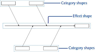 Detail Fishbone Diagram Template Visio Nomer 45