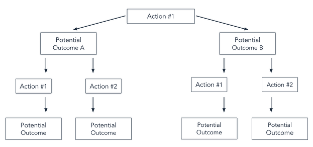 Detail Flow Chart Template Nomer 2