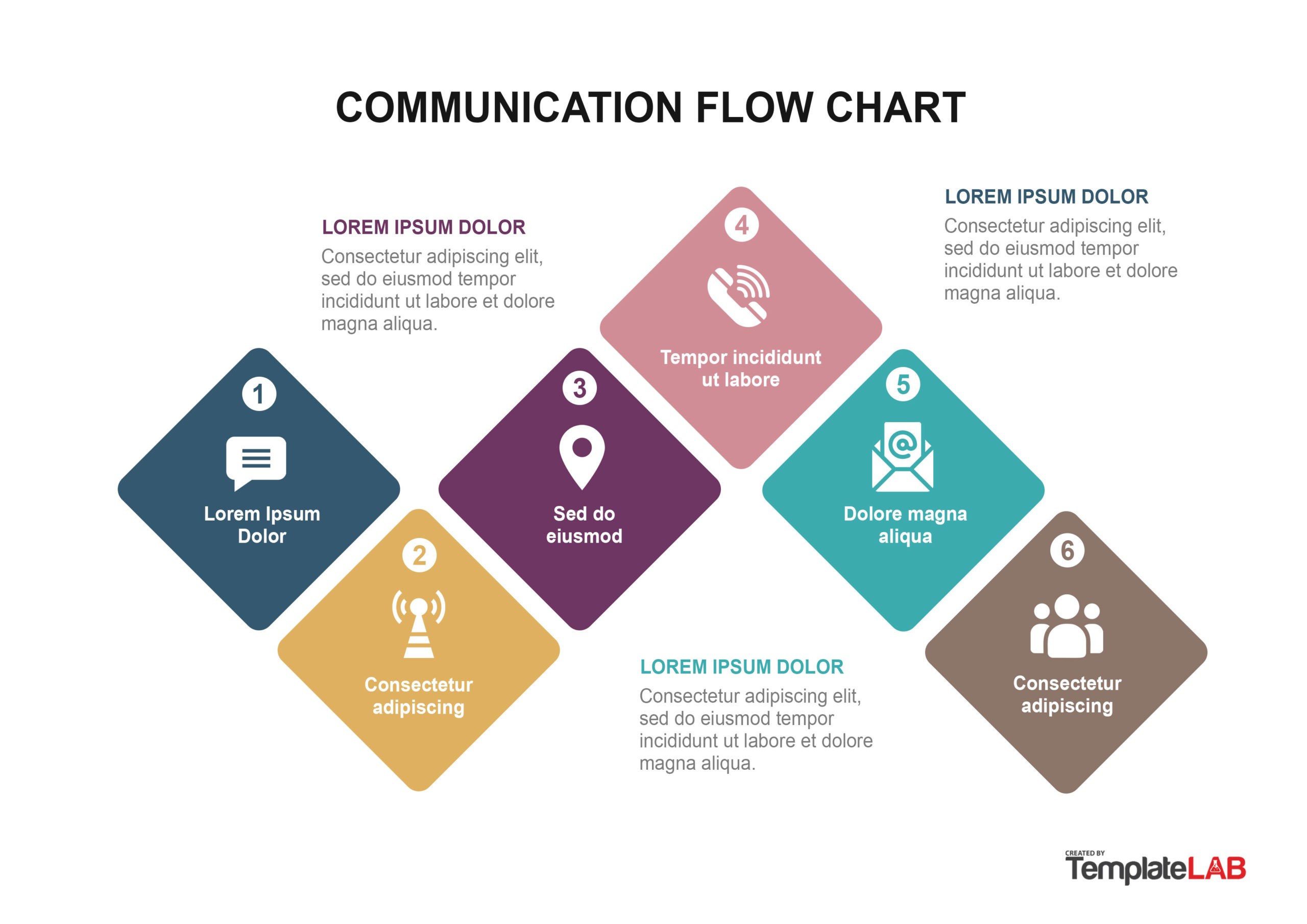 Detail Flow Chart Template Nomer 18