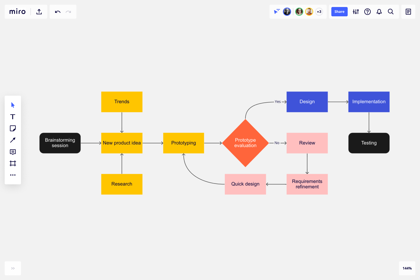 Detail Flow Chart Template Nomer 20