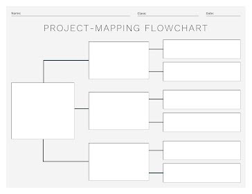 Detail Flow Chart Template Nomer 27