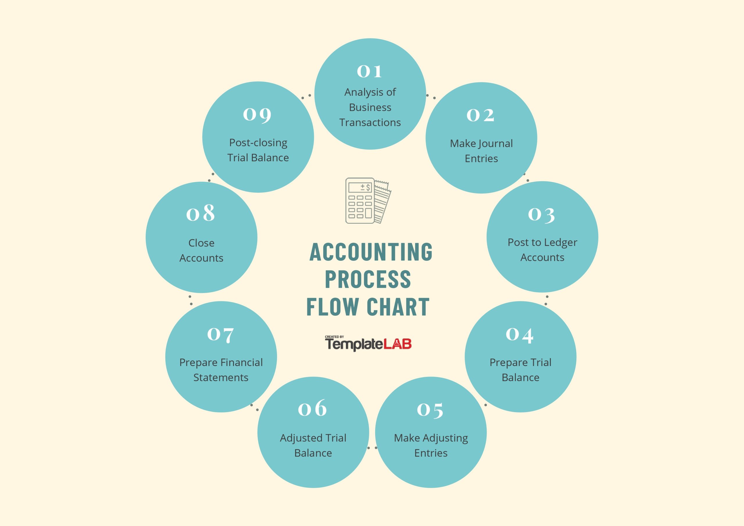 Detail Flow Chart Template Nomer 30