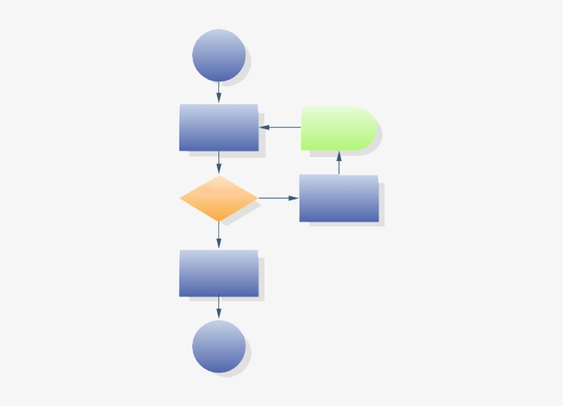 Detail Flow Chart Template Nomer 35