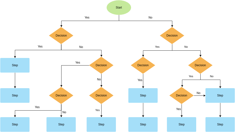 Detail Flow Chart Template Nomer 38