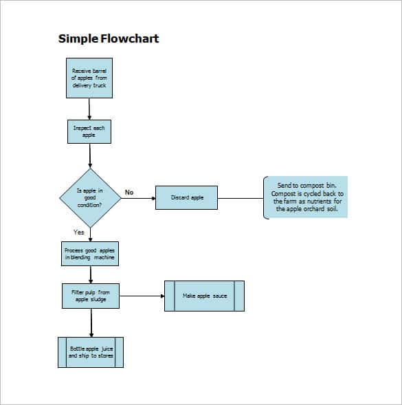 Detail Flow Chart Template Nomer 40