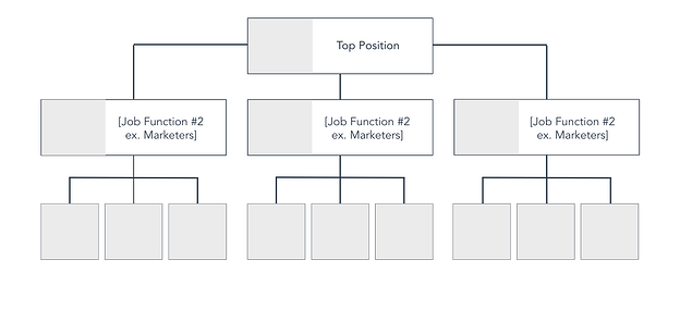 Detail Flow Chart Template Nomer 43