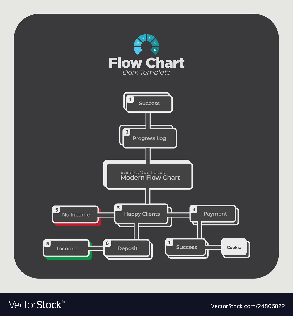 Detail Flow Chart Template Nomer 3