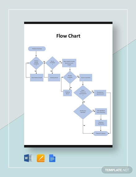 Detail Flow Chart Template Nomer 52