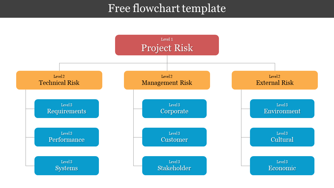 Detail Flow Chart Template Powerpoint Free Download Nomer 3