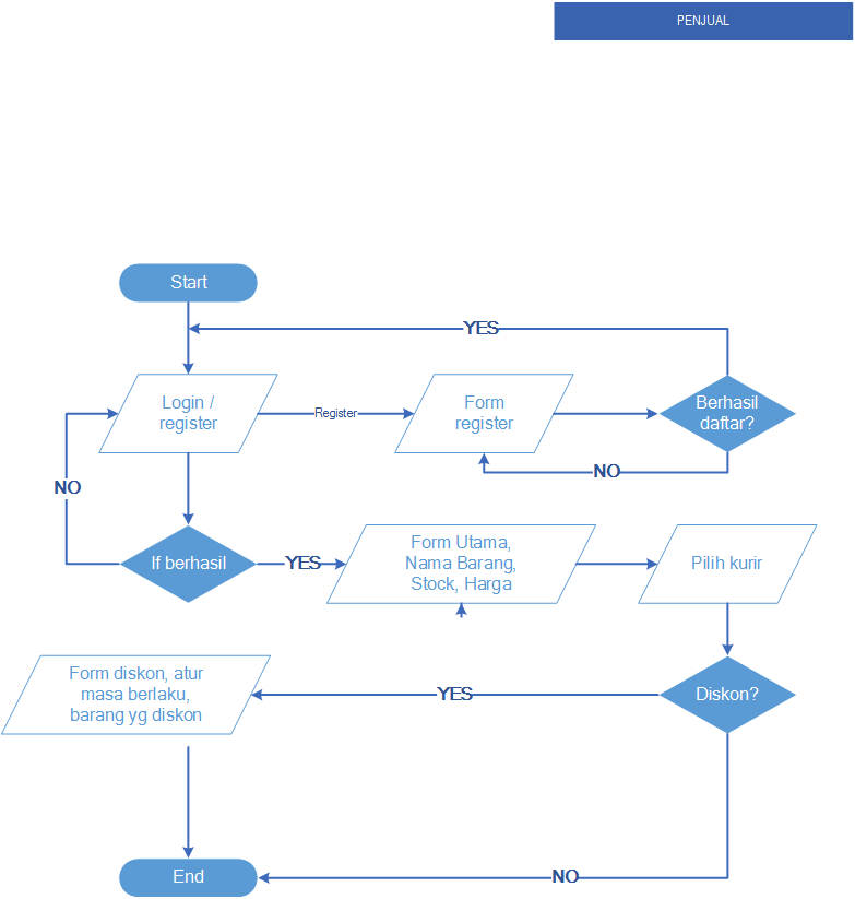 Detail Flowchart Belanja Online Nomer 2